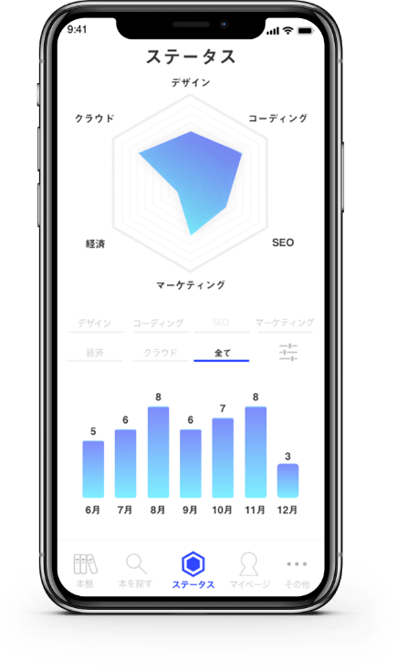 読書アプリのチャート/グラフ画面のモックアップ
